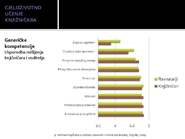 CJELOŽIVOTNO UČENJE KNJIŽNIČARA Generičke kompetencije Usporedba mišljenja knjižničara i voditelja 9. seminar knjižnica u