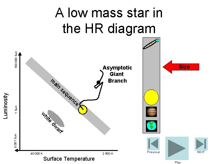 100 000 Sun A low mass star in the HR diagram m se qu