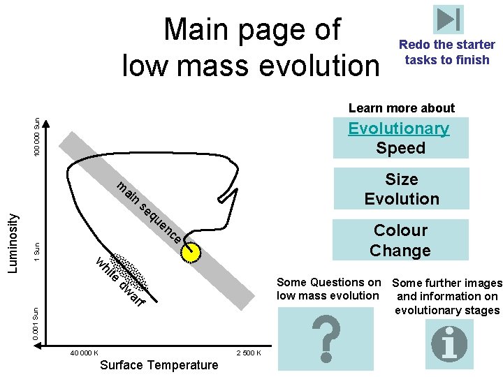 Main page of low mass evolution Redo the starter tasks to finish 100 000