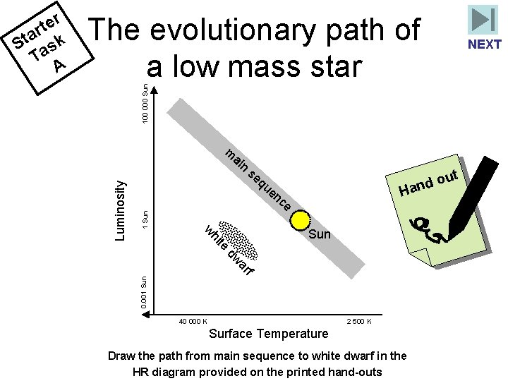 100 000 Sun The evolutionary path of a low mass star m ai n