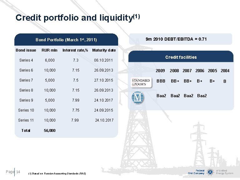 Credit portfolio and liquidity(1) Bond Portfolio (March 1 st, 2011) 9 m 2010 DEBT/EBITDA