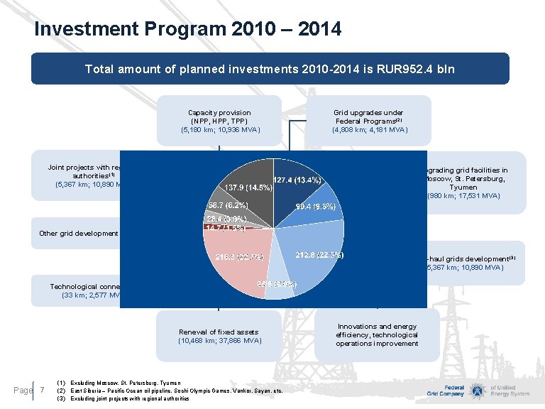 Investment Program 2010 – 2014 Total amount of planned investments 2010 -2014 is RUR