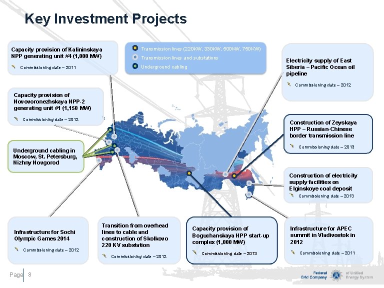 Key Investment Projects Capacity provision of Kalininskaya NPP generating unit #4 (1, 000 MW)