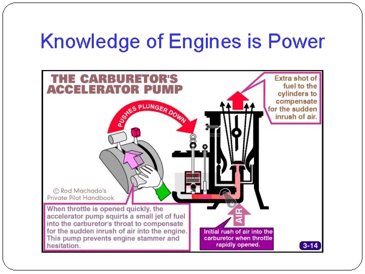 Knowledge of Engines is Power 