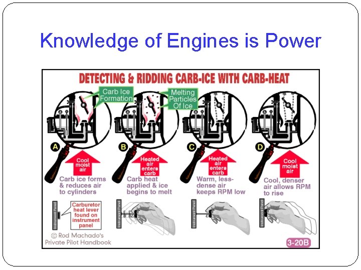 Knowledge of Engines is Power 