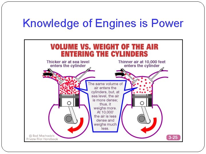 Knowledge of Engines is Power 