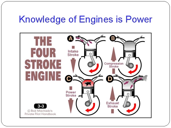 Knowledge of Engines is Power 