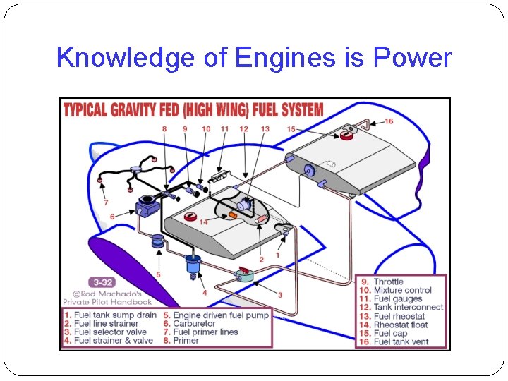 Knowledge of Engines is Power 