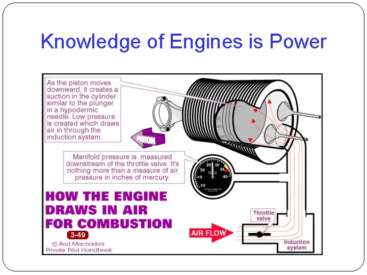 Knowledge of Engines is Power 