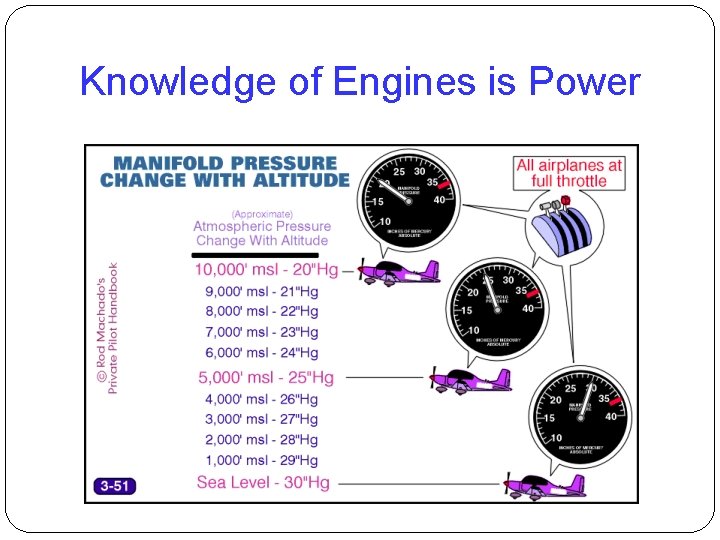 Knowledge of Engines is Power 