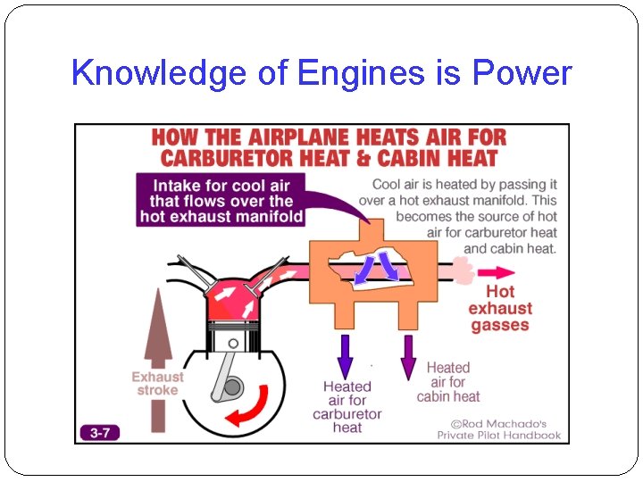 Knowledge of Engines is Power 