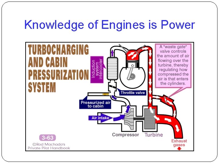 Knowledge of Engines is Power 