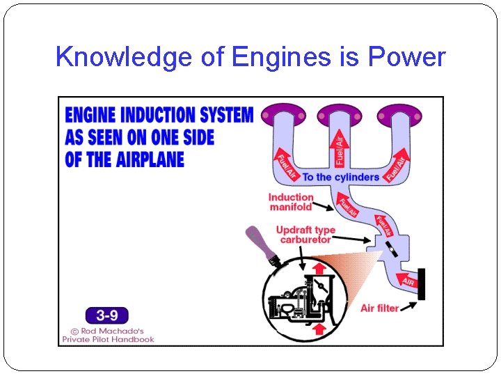 Knowledge of Engines is Power 