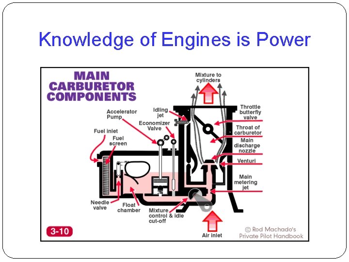 Knowledge of Engines is Power 