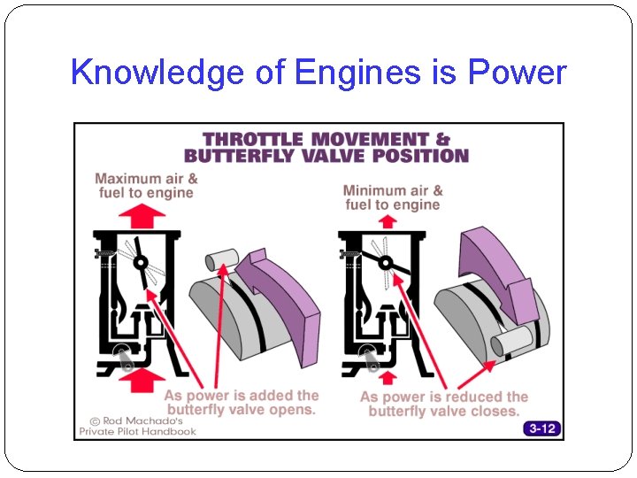 Knowledge of Engines is Power 