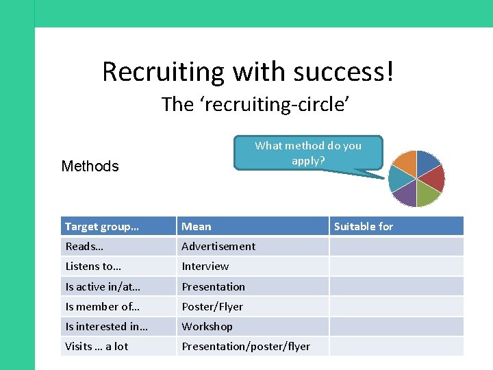 Recruiting with success! The ‘recruiting-circle’ What method do you apply? Methods Target group… Mean