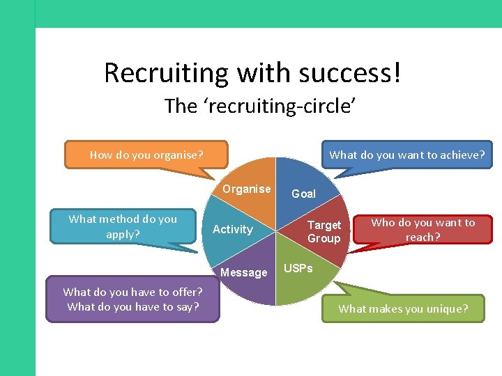 Recruiting with success! The ‘recruiting-circle’ How do you organise? What do you want to