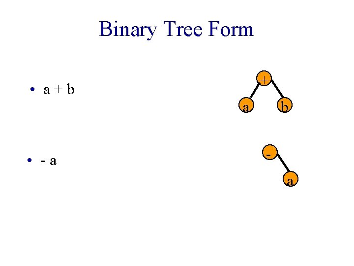 Binary Tree Form + • a+b a • -a b a Binary Tree Form + • a+b a • -a b a