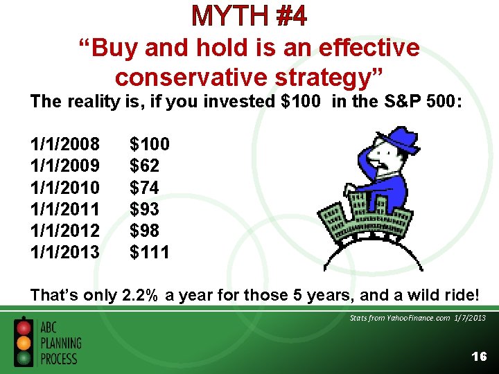 MYTH #4 “Buy and hold is an effective conservative strategy” The reality is, if