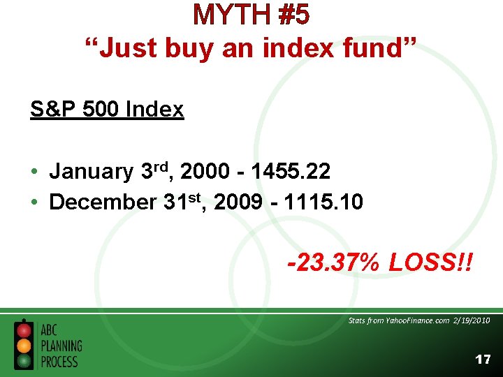 MYTH #5 “Just buy an index fund” S&P 500 Index • January 3 rd,