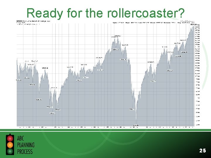 Ready for the rollercoaster? 25 