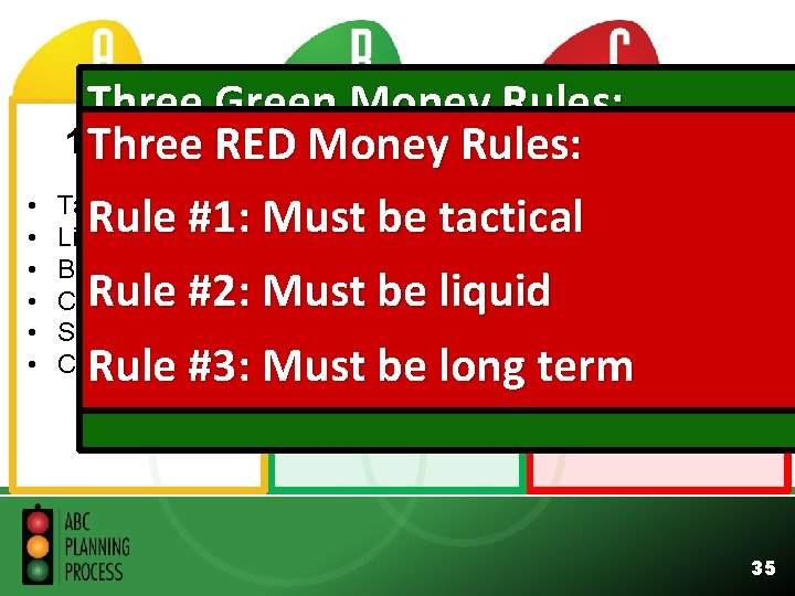  • • • Three Green Money Rules: 1% – 3% RED Money 3%