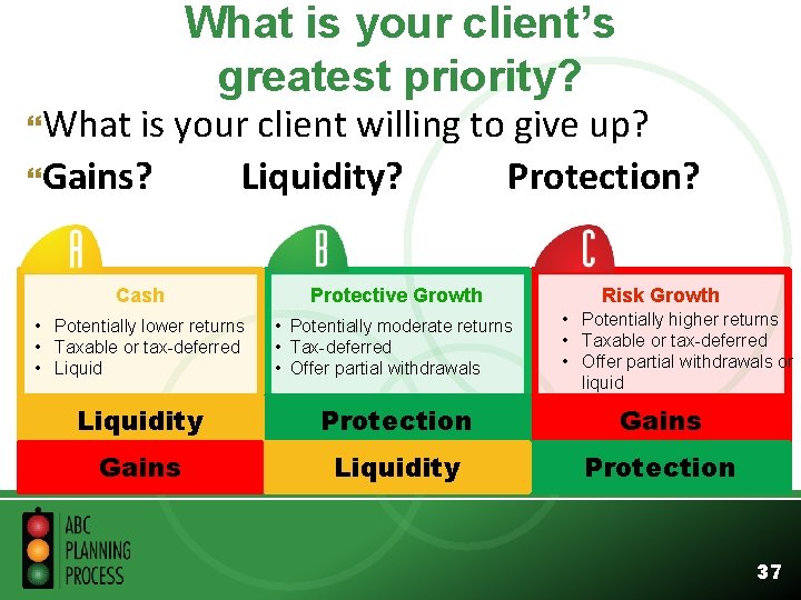  What is your client’s greatest priority? is your client willing to give up?