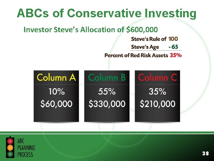 ABCs of Conservative Investing Investor Steve’s Allocation of $600, 000 38 