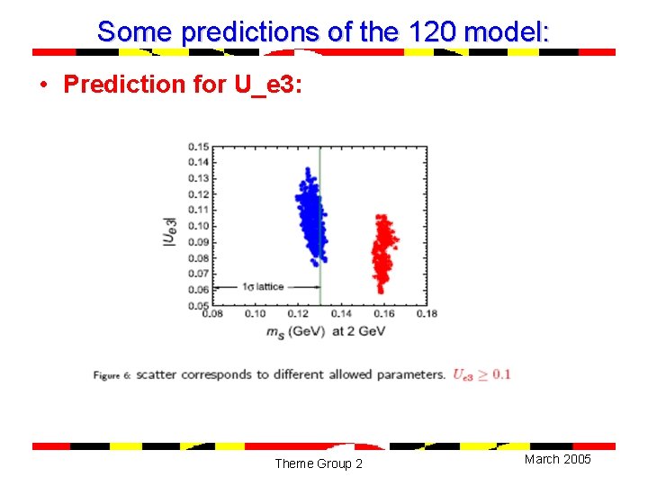 Some predictions of the 120 model: • Prediction for U_e 3: Theme Group 2