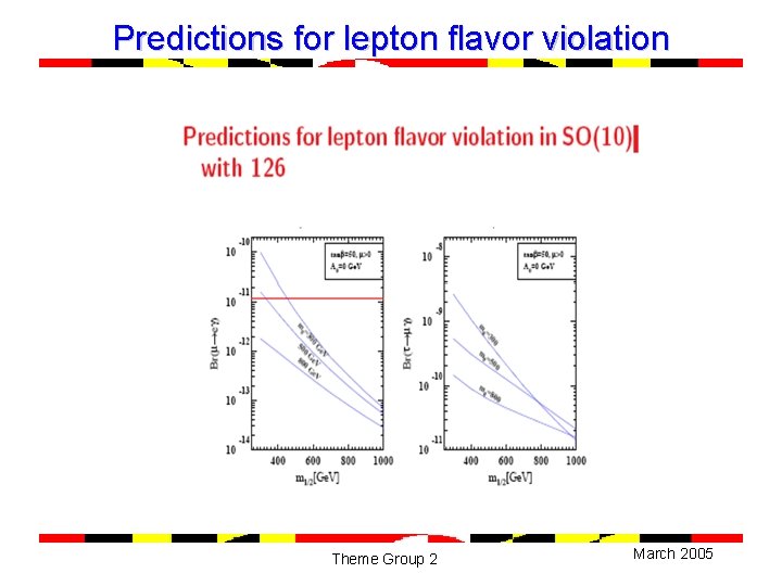 Predictions for lepton flavor violation Theme Group 2 March 2005 
