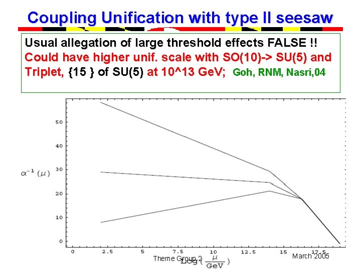 Coupling Unification with type II seesaw Usual allegation of large threshold effects FALSE !!