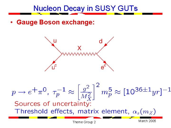 Nucleon Decay in SUSY GUTs • Gauge Boson exchange: Theme Group 2 March 2005