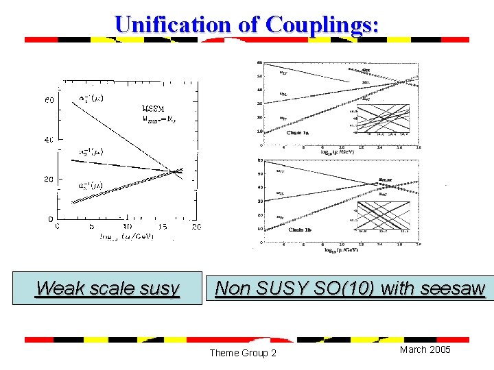Unification of Couplings: Weak scale susy Non SUSY SO(10) with seesaw Theme Group 2