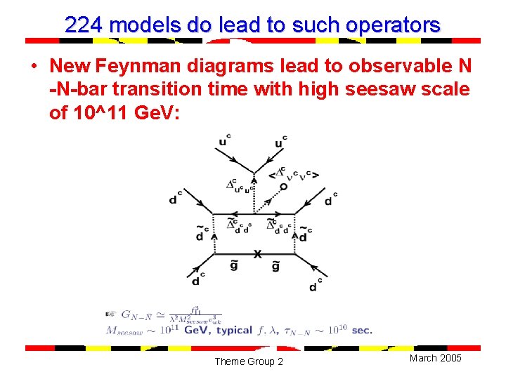 224 models do lead to such operators • New Feynman diagrams lead to observable