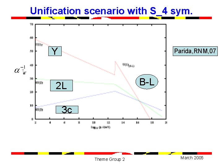 Unification scenario with S_4 sym. Y Parida, RNM, 07 B-L 2 L 3 c