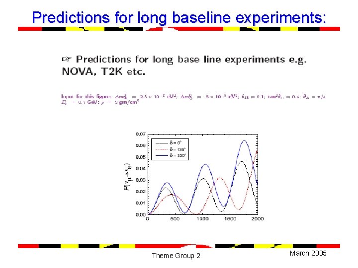 Predictions for long baseline experiments: Theme Group 2 March 2005 