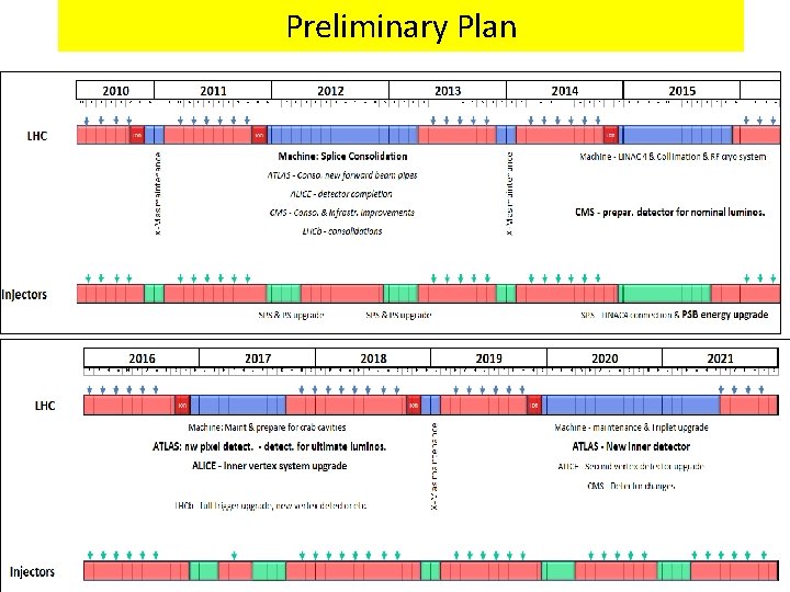 Preliminary Plan 