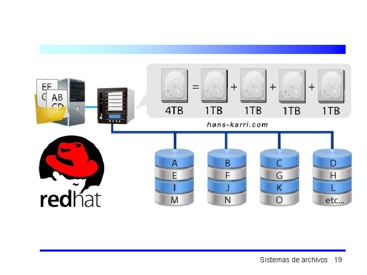 Sistemas de archivos 19 