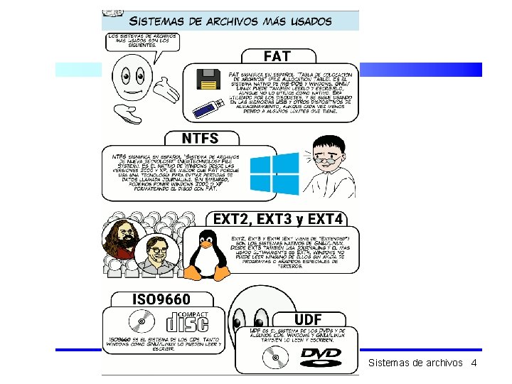 Sistemas de archivos 4 