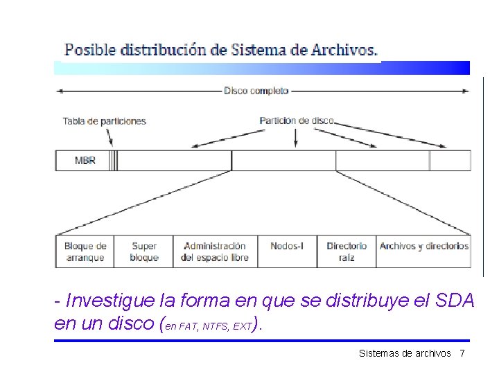- Investigue la forma en que se distribuye el SDA en un disco (en
