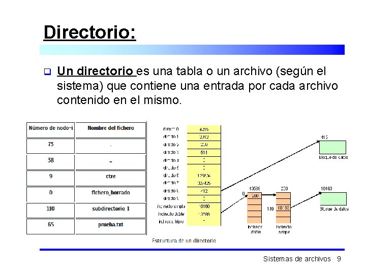 Directorio: q Un directorio es una tabla o un archivo (según el sistema) que