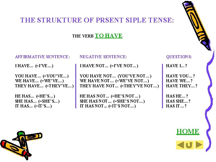 THE STRUKTURE OF PRSENT SIPLE TENSE: THE VERB TO HAVE AFFIRMATIVE SENTENCE: NEGATIVE SENTENCE: