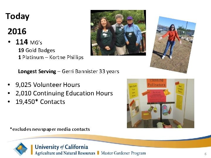 Today 2016 • 114 MG’s 19 Gold Badges 1 Platinum – Kortne Phillips Longest