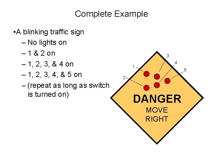 Complete Example • A blinking traffic sign – No lights on – 1 &