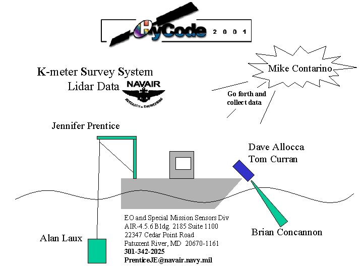 K-meter Survey System Lidar Data Mike Contarino Go forth and collect data Jennifer Prentice