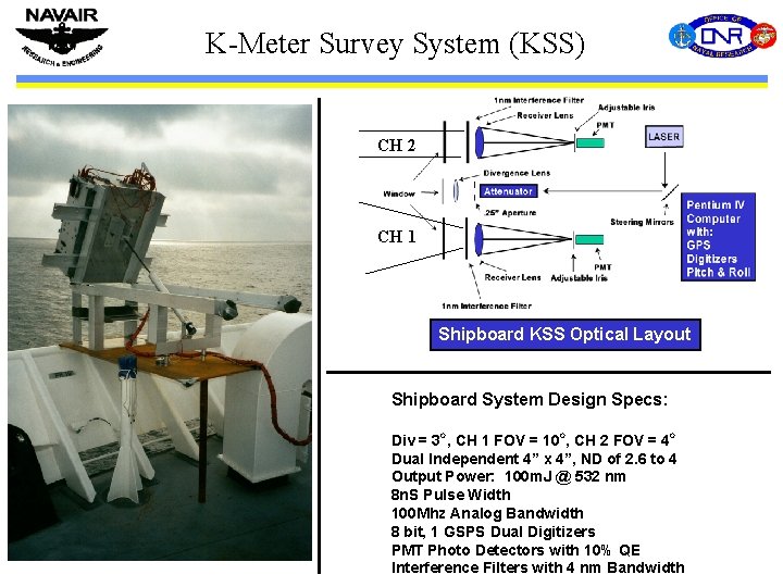 K-Meter Survey System (KSS) CH 2 CH 1 Shipboard KSS Optical Layout Shipboard System