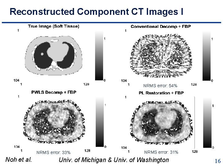 Reconstructed Component CT Images I NRMS error: 54% NRMS error: 33% Noh et al.