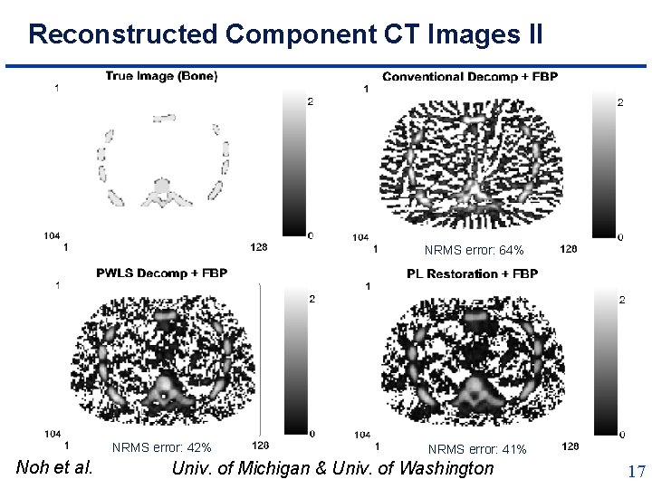 Reconstructed Component CT Images II NRMS error: 64% NRMS error: 42% Noh et al.