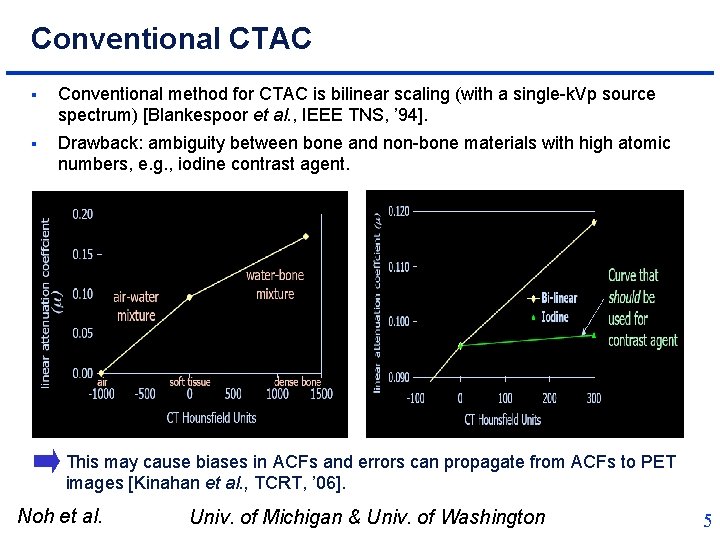 Conventional CTAC § Conventional method for CTAC is bilinear scaling (with a single-k. Vp