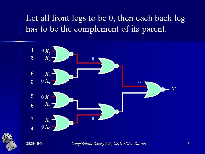 Let all front legs to be 0, then each back leg has to be